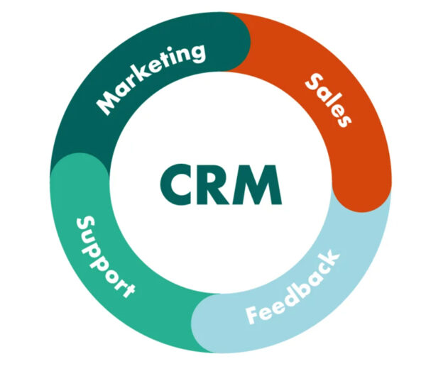 crm