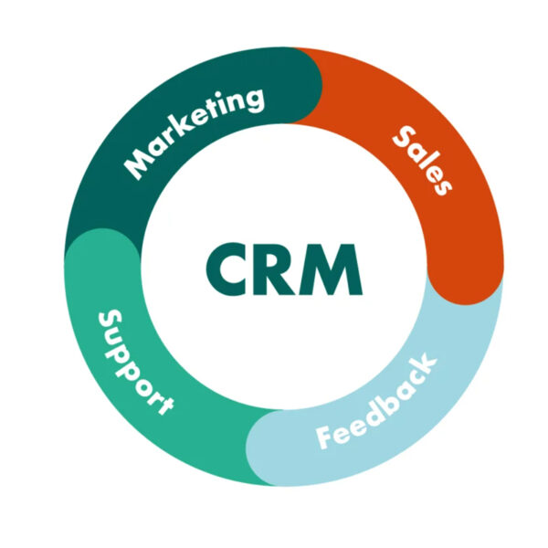 Conversion Optimization Report