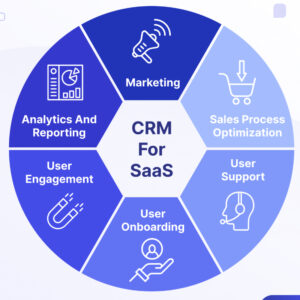 Business CRM SaaS